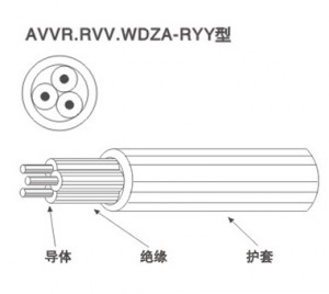 RVV系列