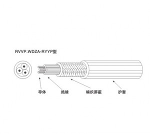 RVVP型裸銅芯聚氯乙烯絕緣和護(hù)套屏蔽軟電線(xiàn)